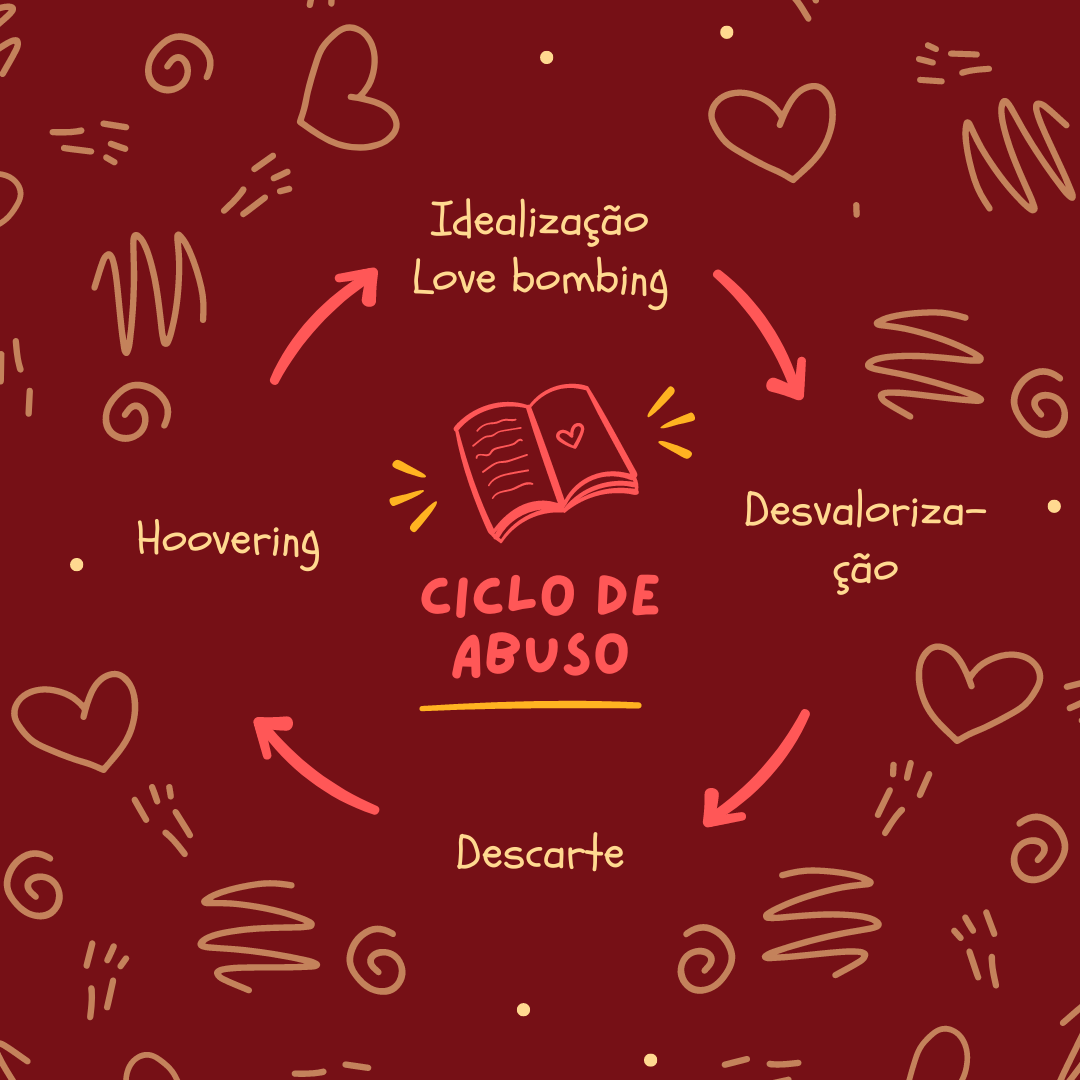 O Ciclo Do Abuso I Luciana Piazza 6467